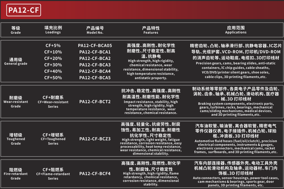 碳纤维增强聚酰胺12（PA12）的复合材料