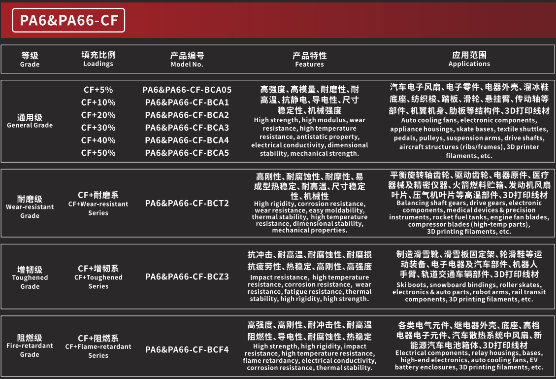 PA6&PA66-CF 碳纤维热塑性材料