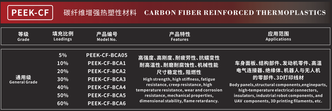 PEEK‑CF碳纤维热塑性复合材料