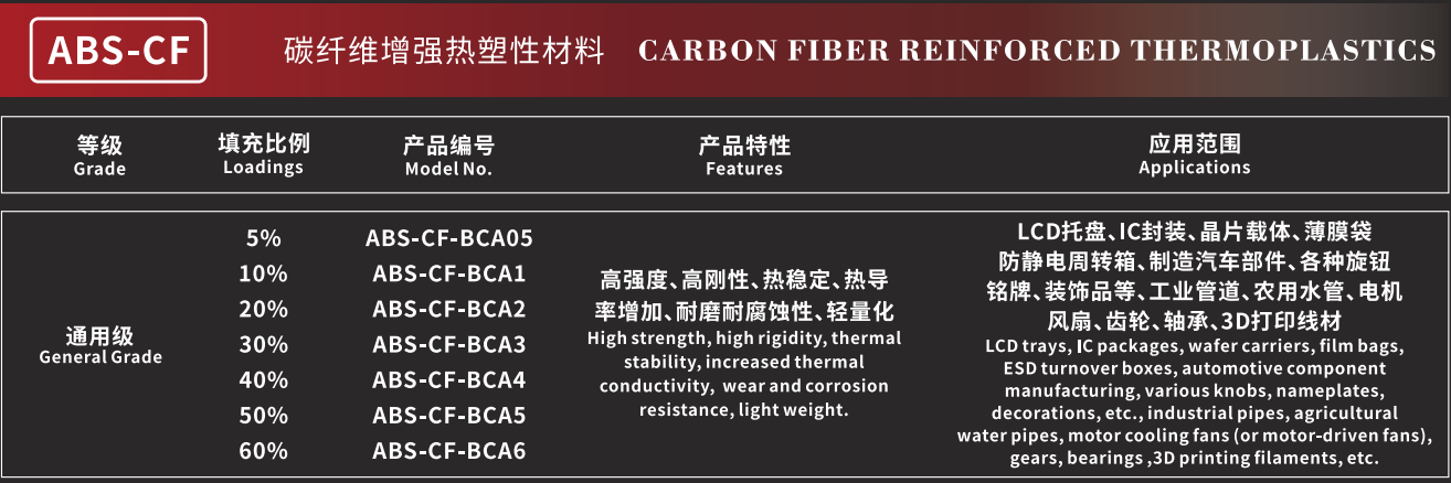 碳纤维增强 ABS 复合材料（ABS-CF）-型号选择