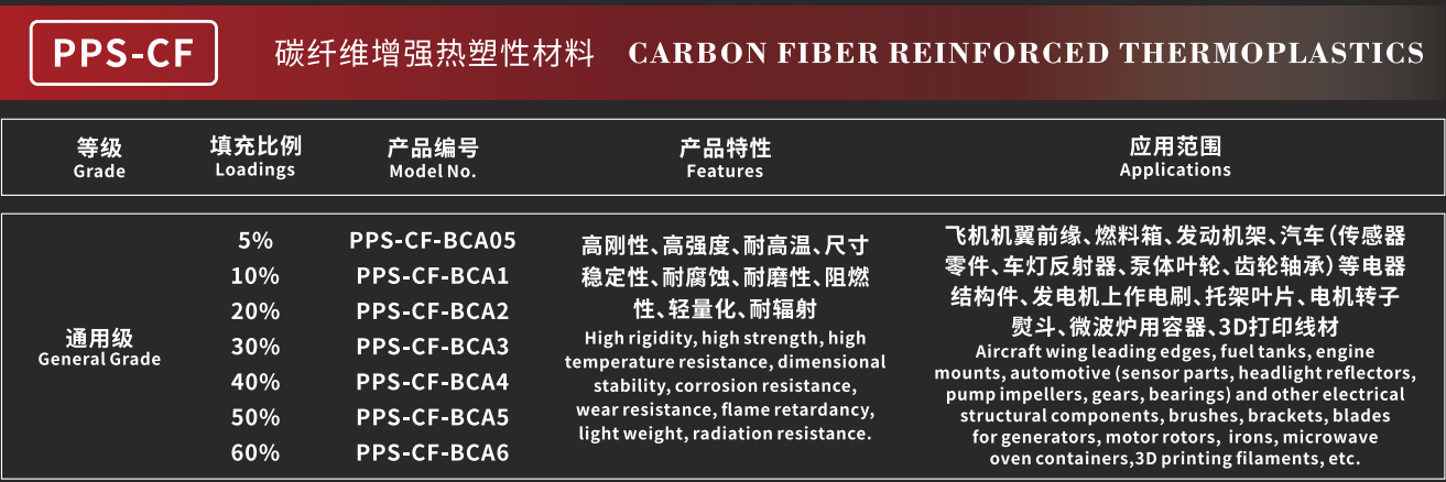 PPS-CF碳纤维增强热塑性材料