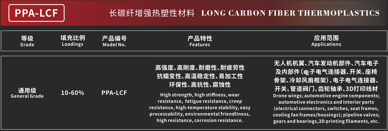 PPA-LCF长碳纤维增强热塑性材料