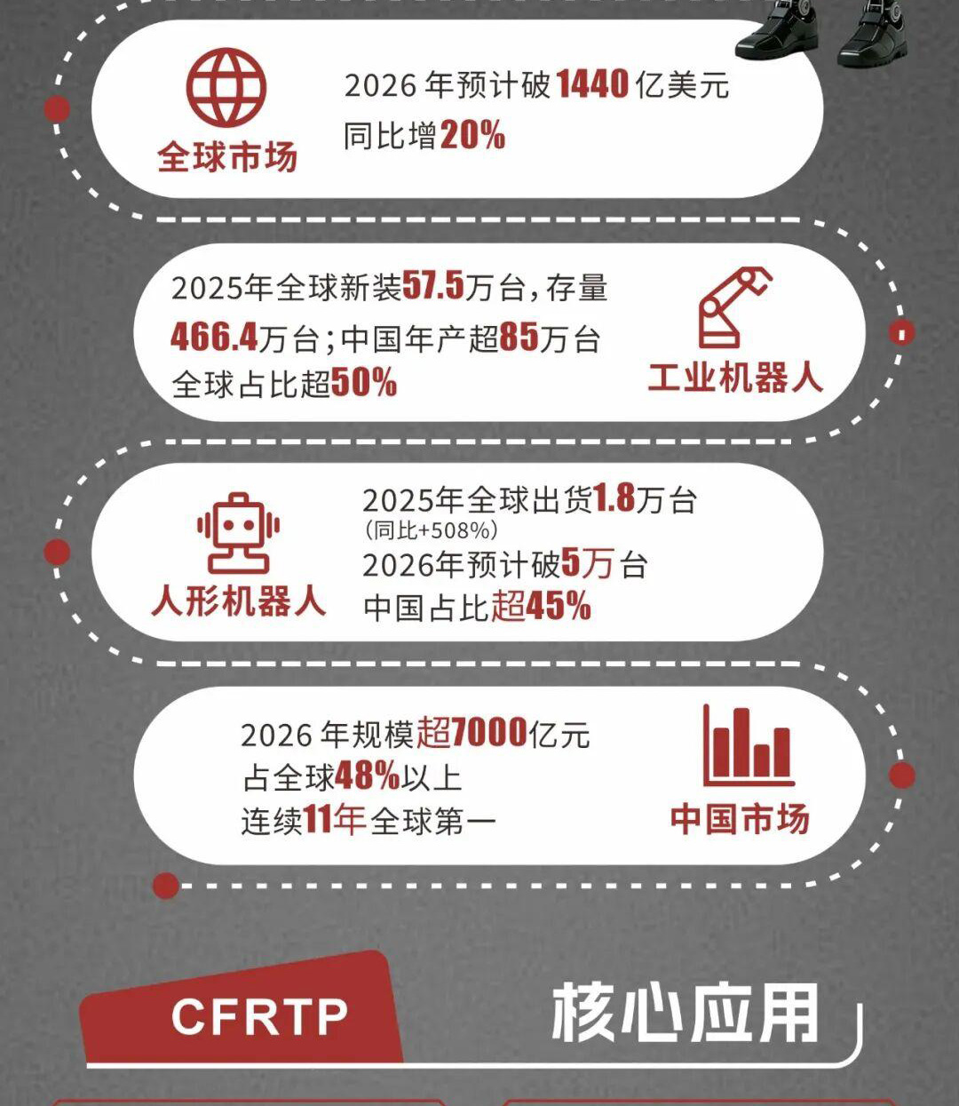 机器人核心零部件原材料