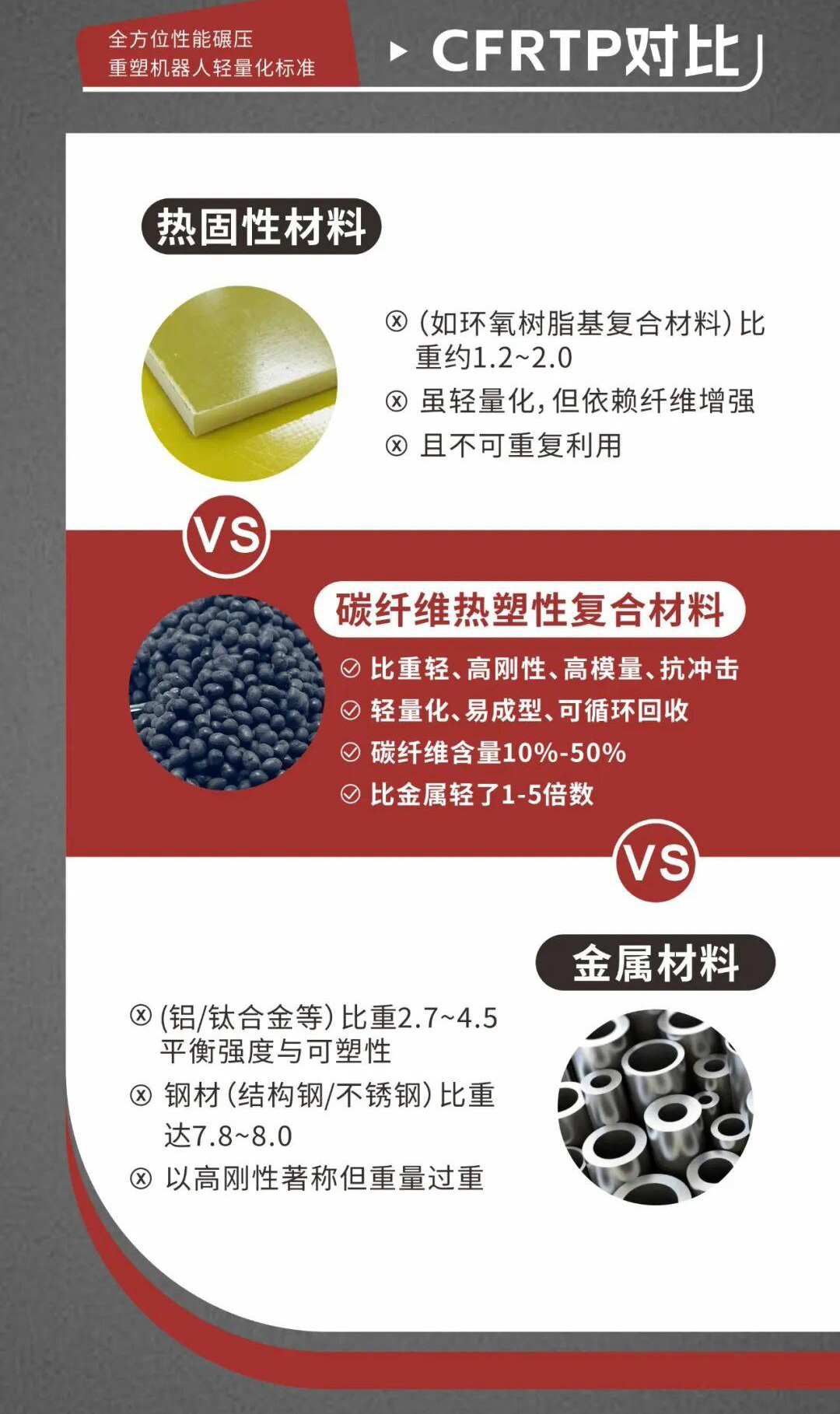 机器人核心零部件原材料