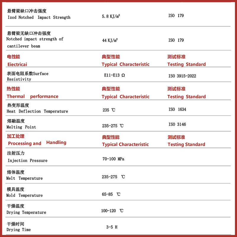 PA6-CF5%产品物性表