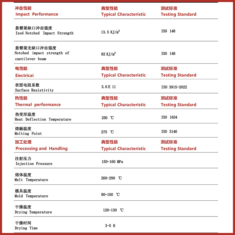 PA66-CF+10%产品物性表