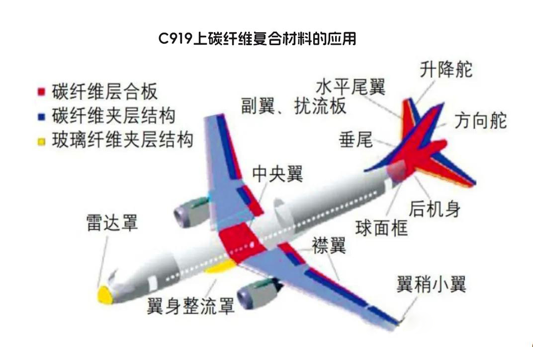 碳纤维复合材料在航空航天领域的深度应用