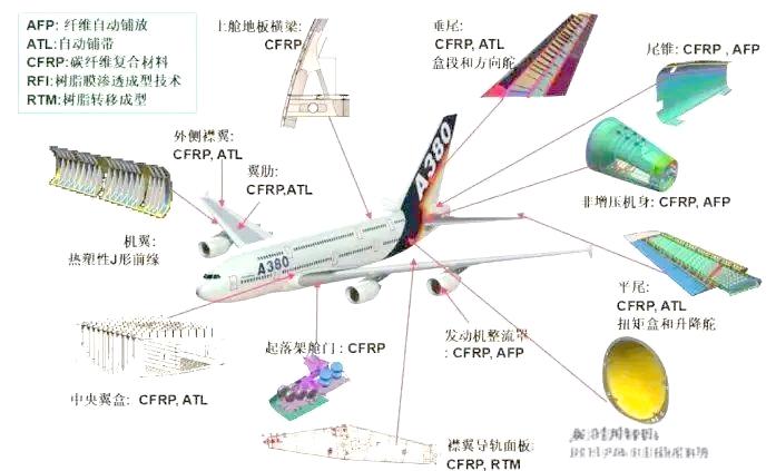 碳纤维复合材料在航空航天领域的深度应用