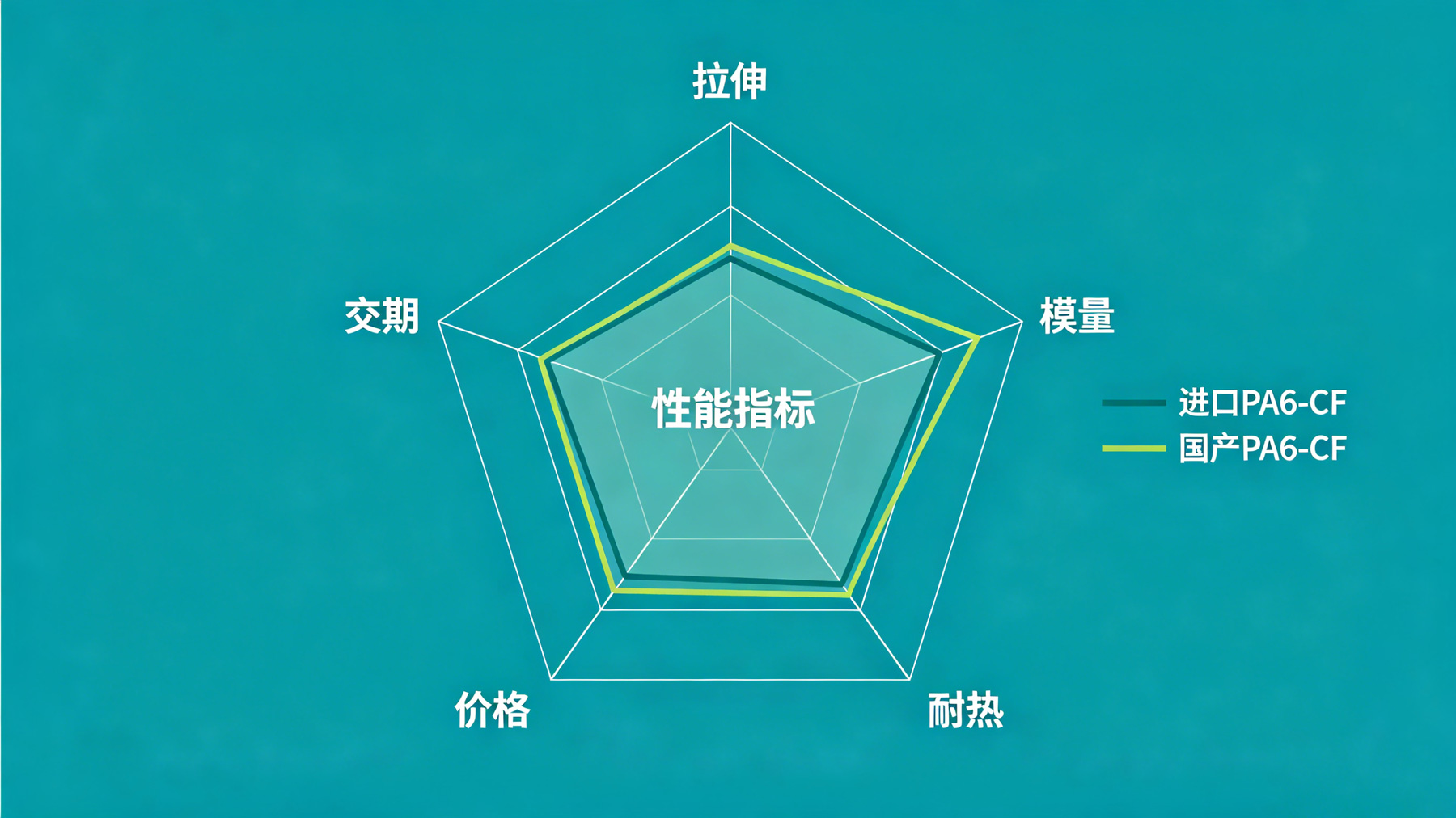 进口vs国产PA6-CF性能对比