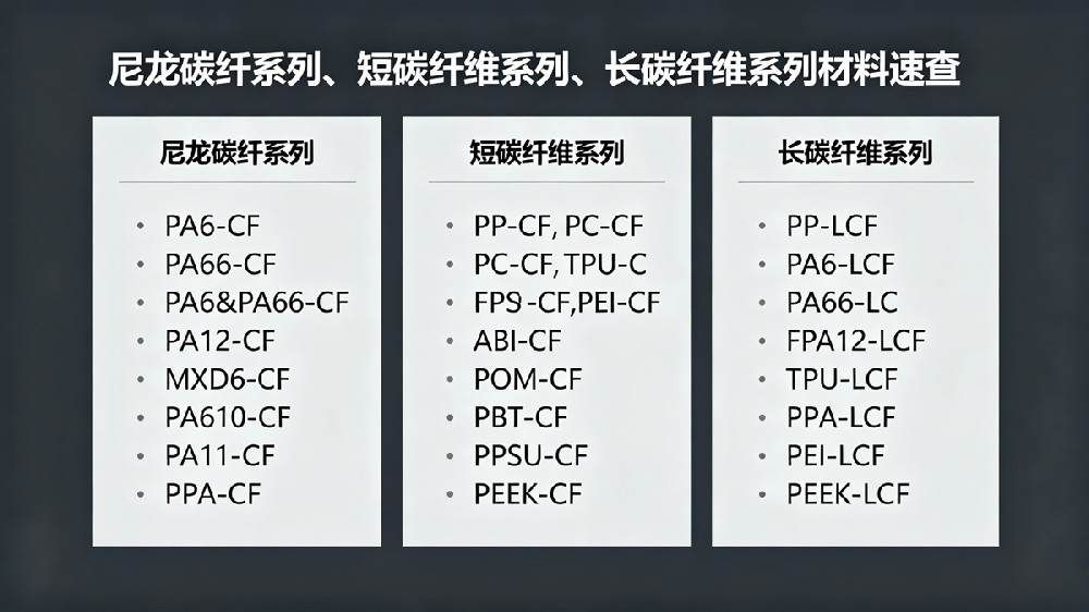 尼龙碳纤增强复合材料 尼龙碳纤增强复合材料
