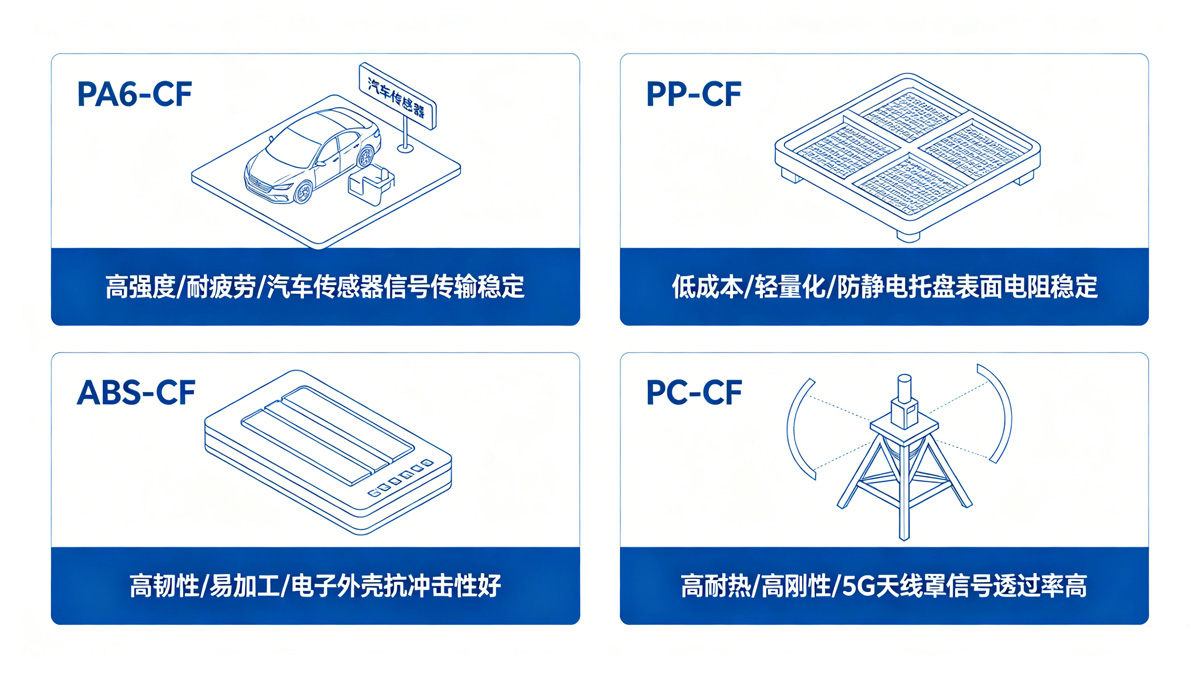 PA6-CF、PP-CF、ABS-CF、PC-CF应用场景 PA6-CF、PP-CF、ABS-CF、PC-CF应用场景