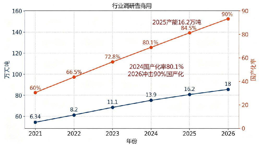 中国碳纤维产业