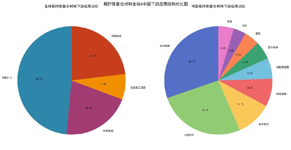 2026-2032全球碳纤维复合材料市场趋势