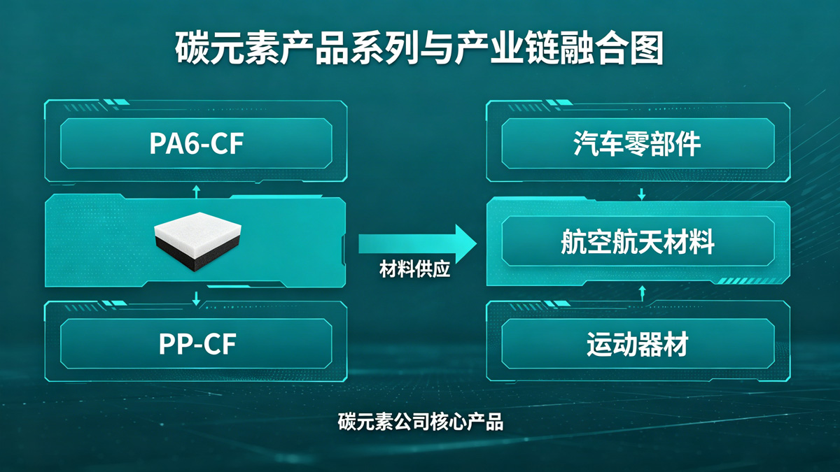 2026-2032全球碳纤维复合材料市场趋势