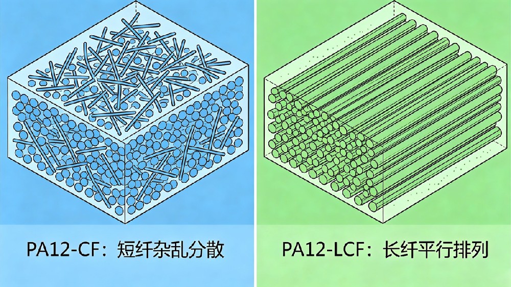 PA12-LCF与PA12-CF对比