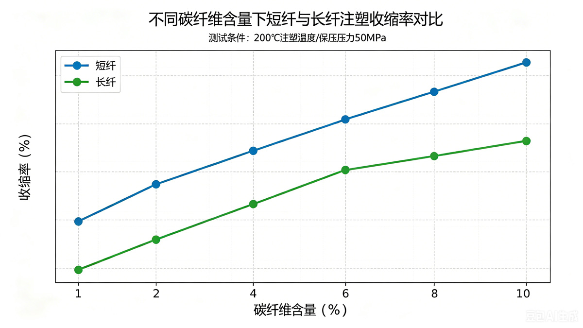 长和短碳纤维增强尼龙12