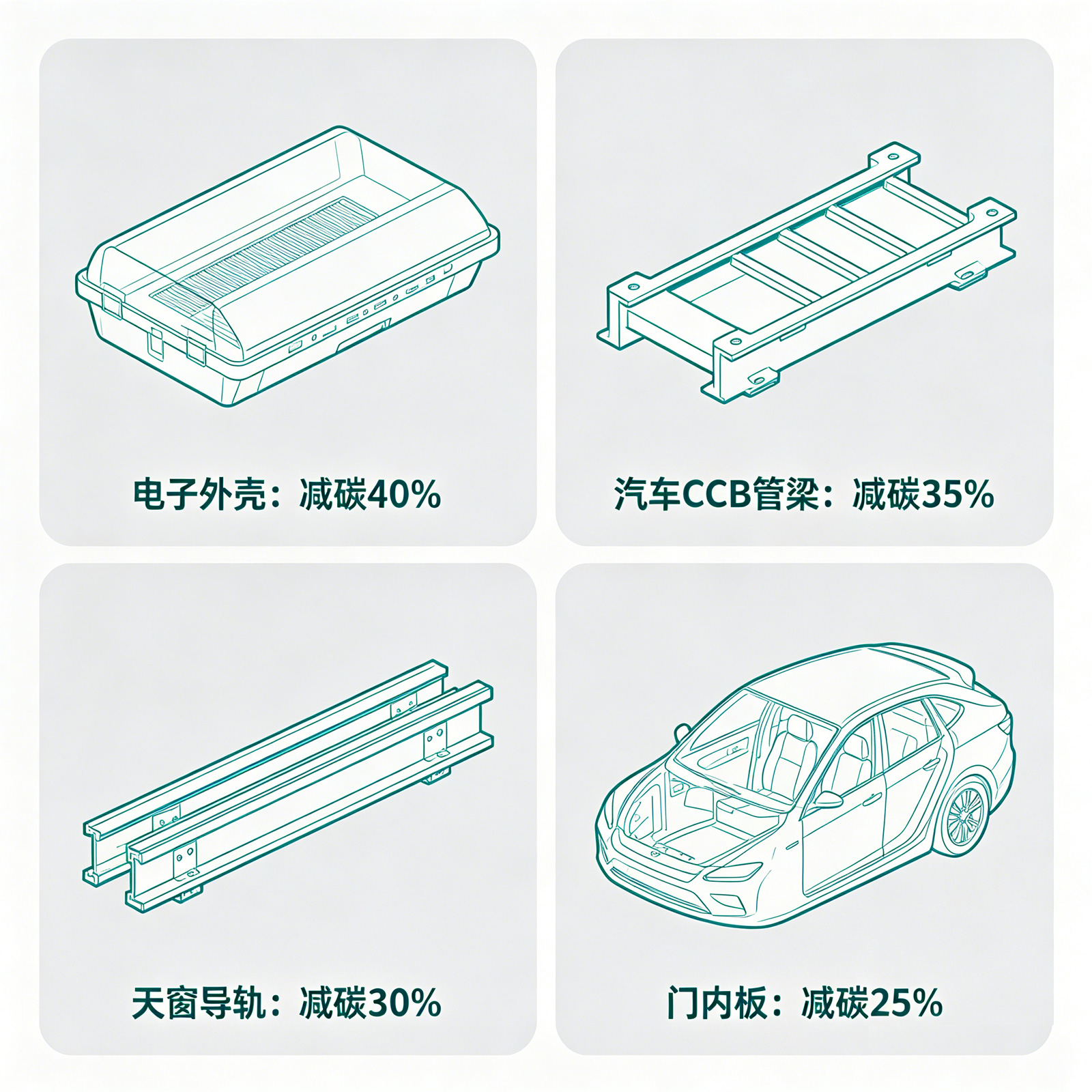 回收碳纤维下游应用 回收碳纤维下游应用