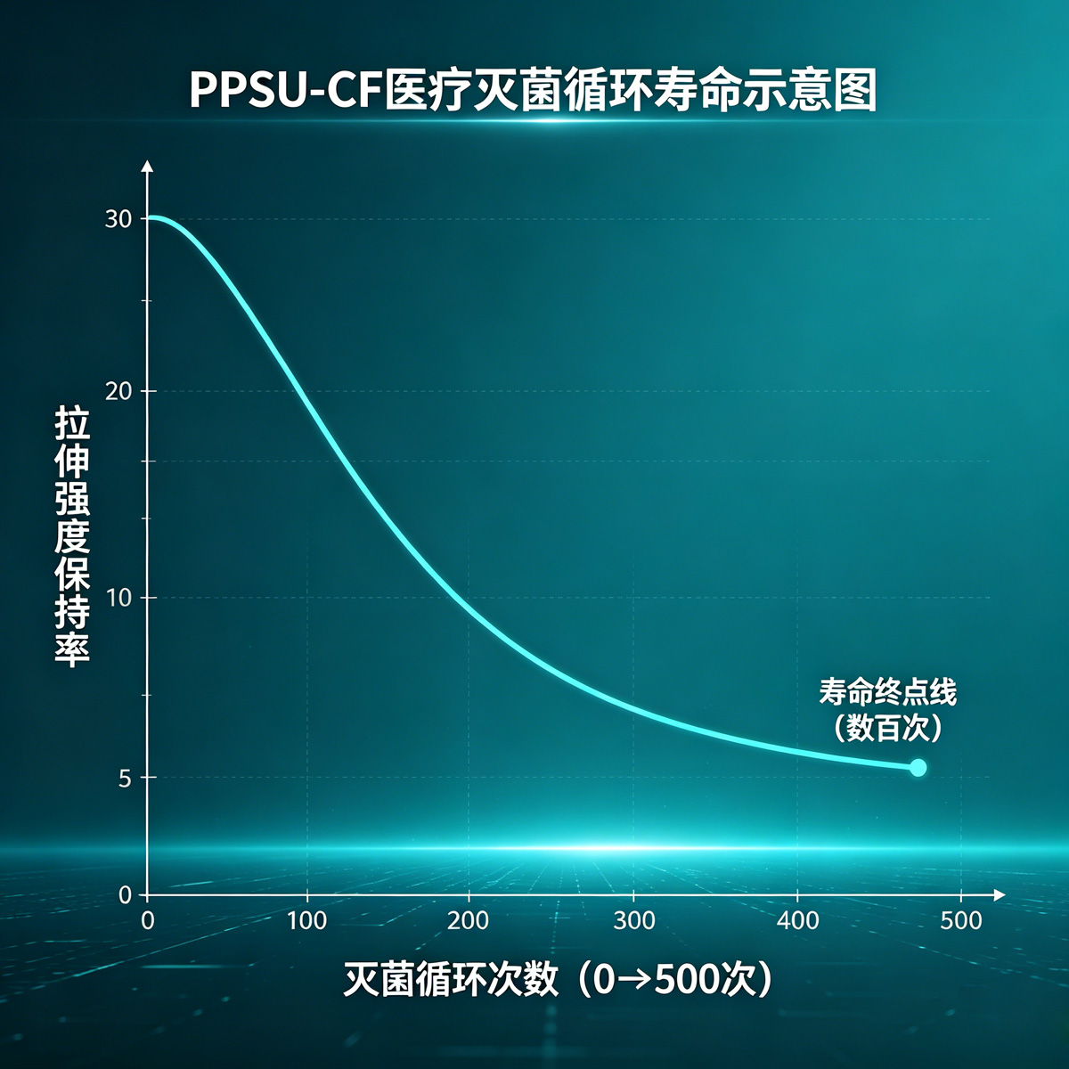 PPSU-CF碳纤维增强聚苯砜 PPSU-CF碳纤维增强聚苯砜