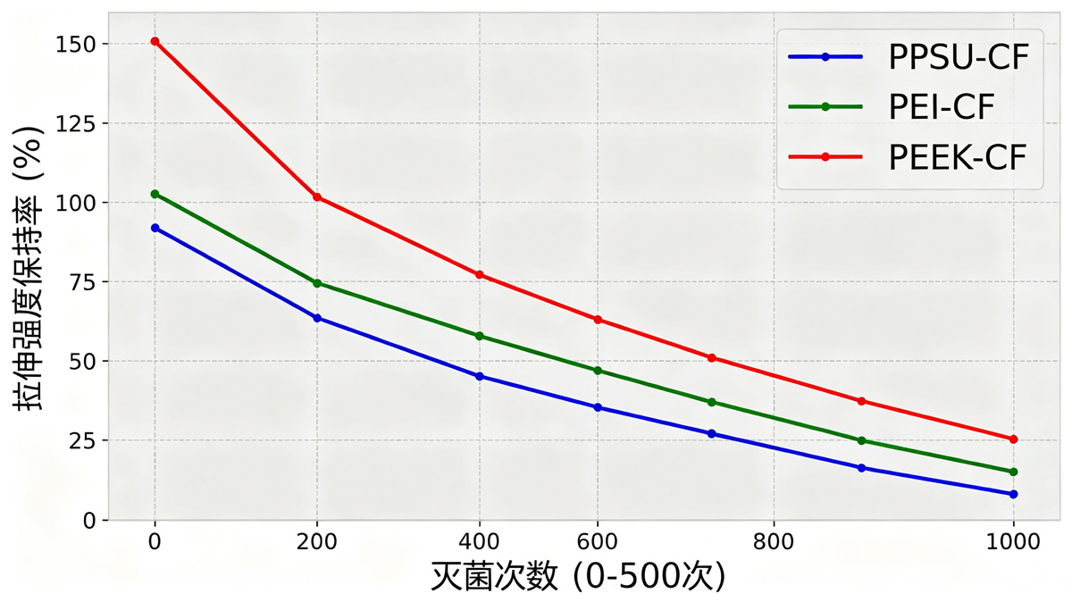灭菌循环性能曲线图.jpg