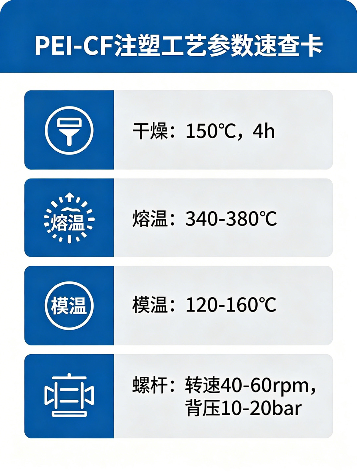 PEI-CF注塑工艺参数速查卡