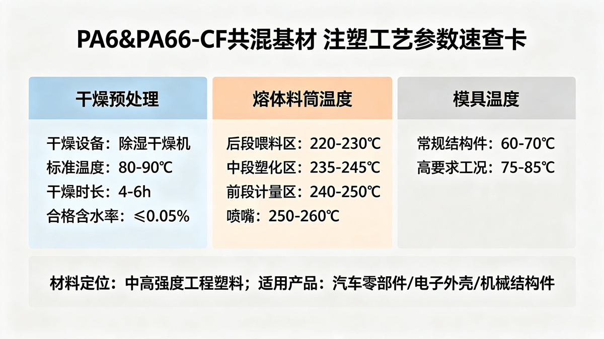 共混基材注塑工艺参数速查卡 共混基材注塑工艺参数速查卡