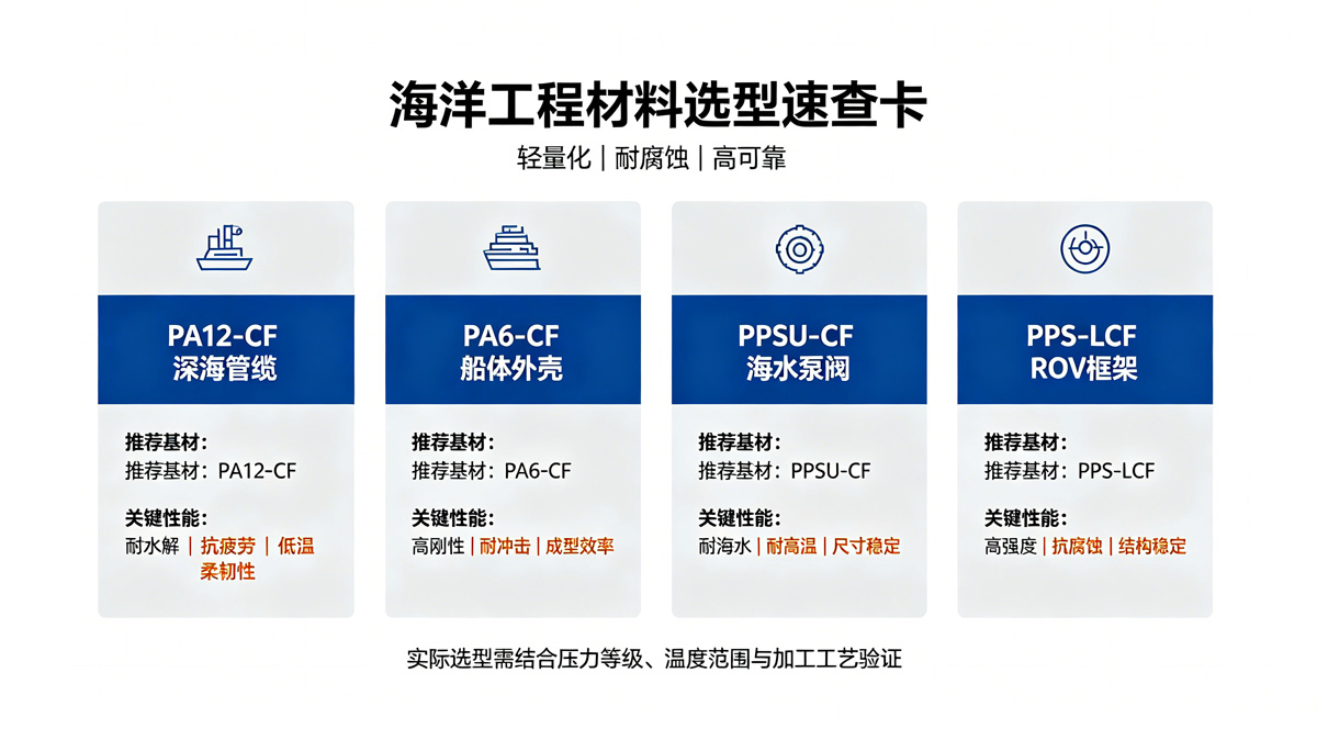 海洋工程碳纤维材料选型速查卡