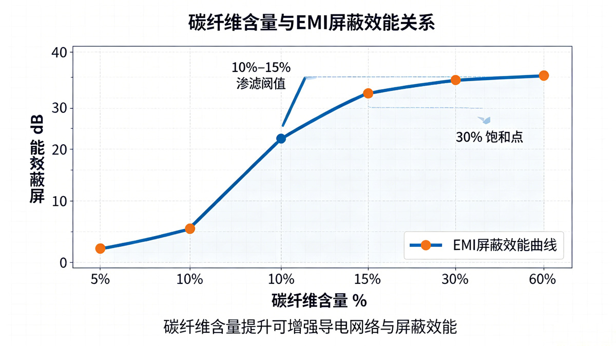 pa6碳纤维增强工程塑料在电工电气中的应用