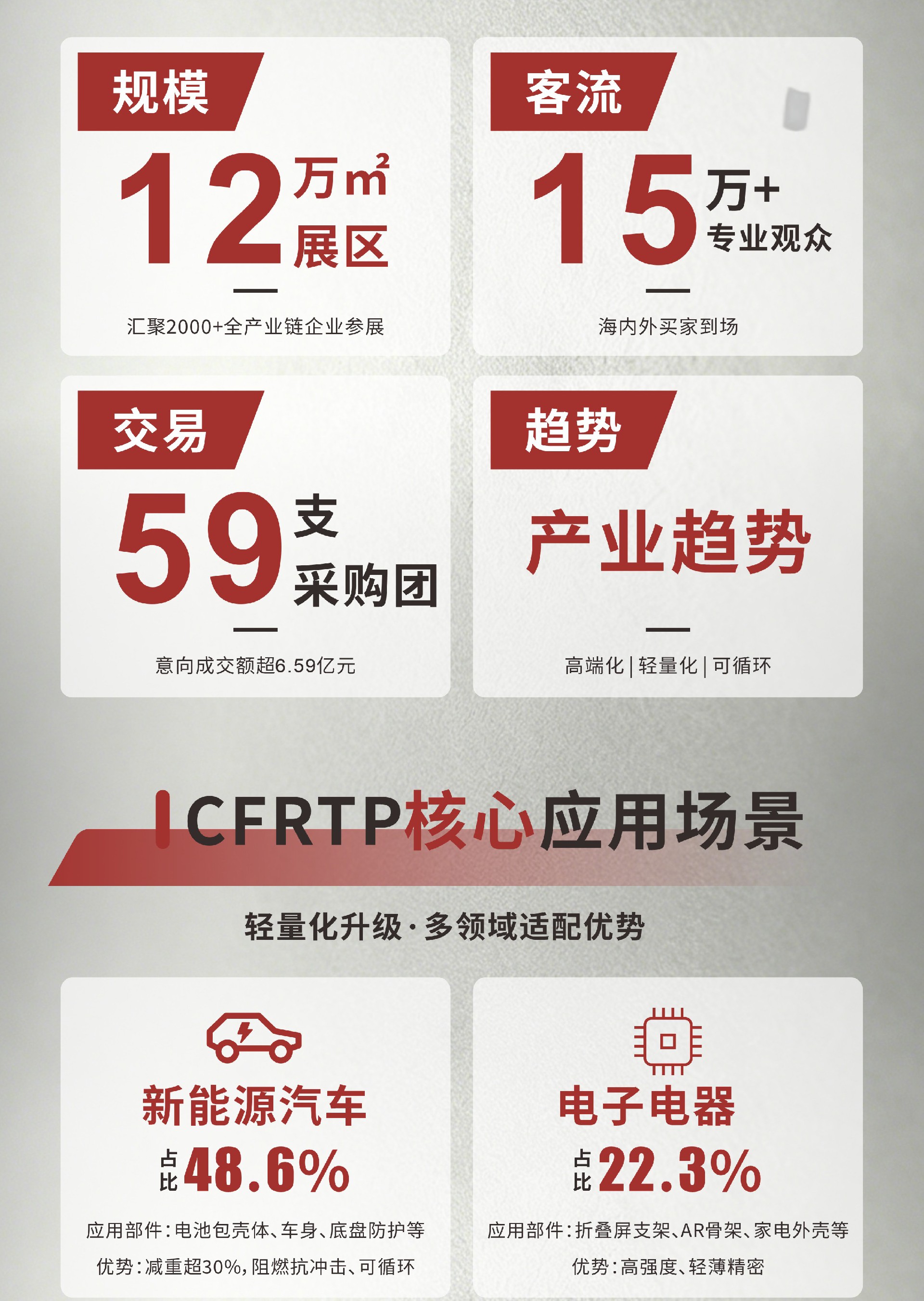 碳元素专注碳纤维热塑颗粒研发 聚焦第23届亚太国际塑料橡胶工业展览会