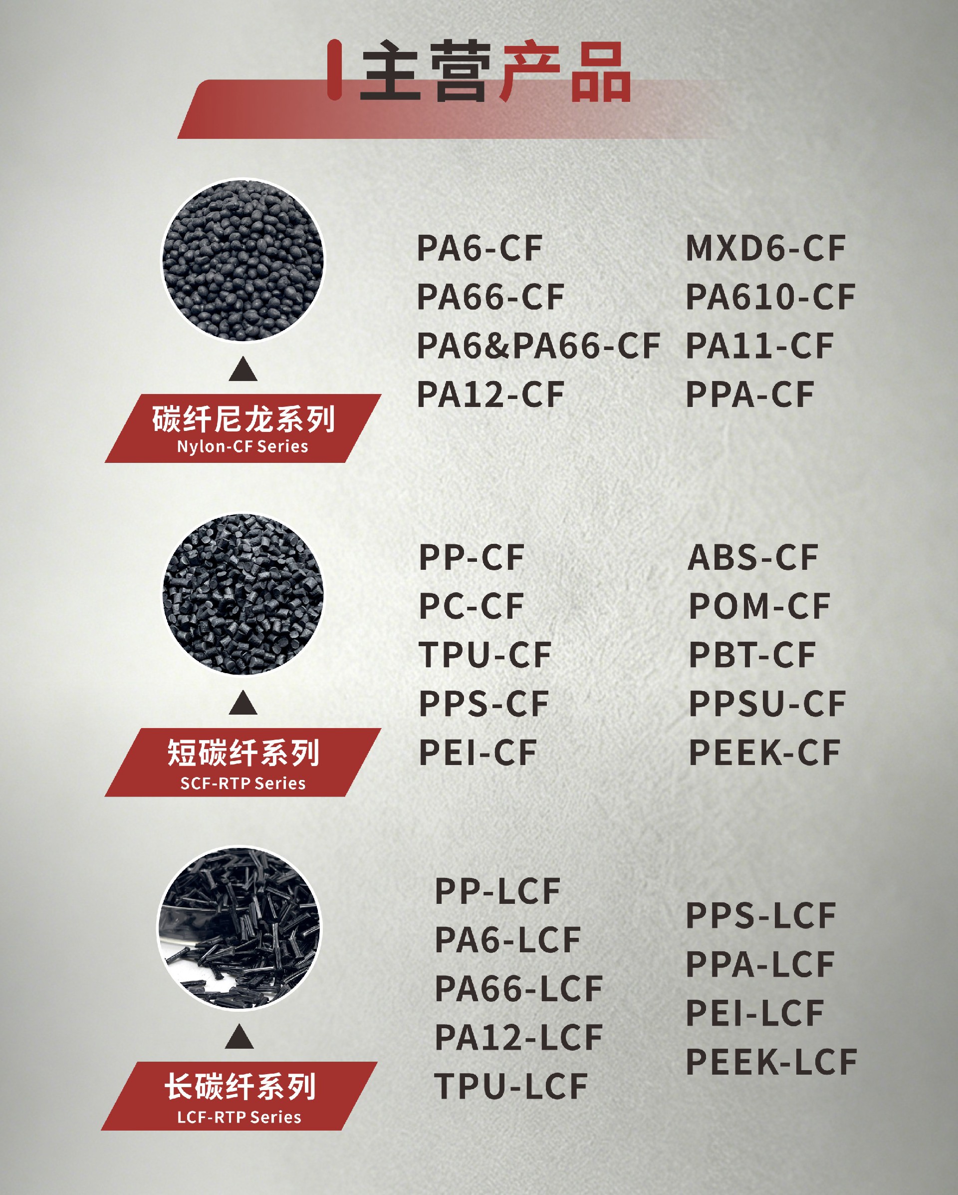 碳元素专注碳纤维热塑颗粒研发 聚焦第23届亚太国际塑料橡胶工业展览会